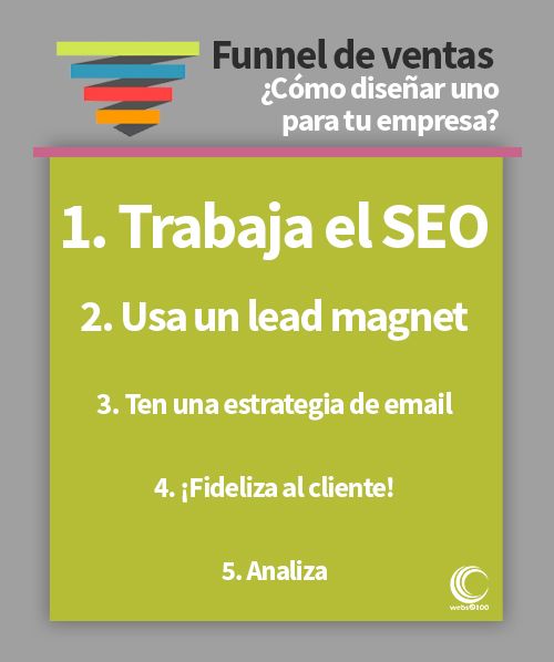 Funnel de ventas infografía